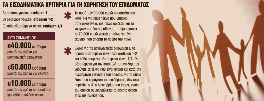 Τρία επιδόματα για «αδυνάτους» και μεσαία τάξη