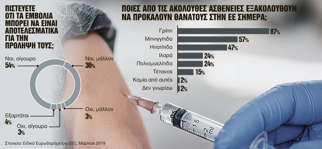 Υποχρεωτικός ο εμβολιασμός των παιδιών