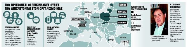 Κοκτέιλ από… χημικά στο αίμα μας