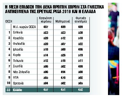 Βάσει επιδόσεων τα κονδύλια στα πανεπιστήμια