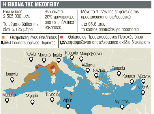 Συναγερμός: Κινδυνεύει με κατάρρευση η… Μεσόγειος