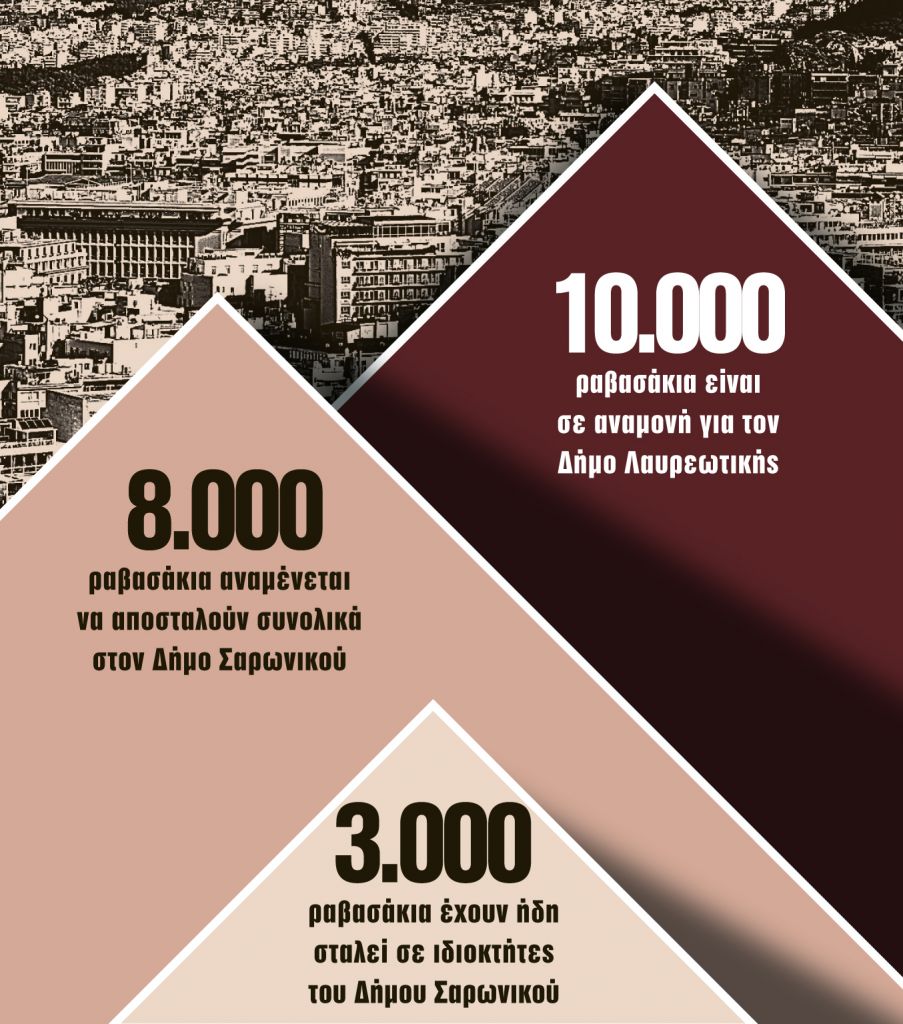 Το Δημόσιο απειλεί τις περιουσίες 18.000 ιδιοκτητών