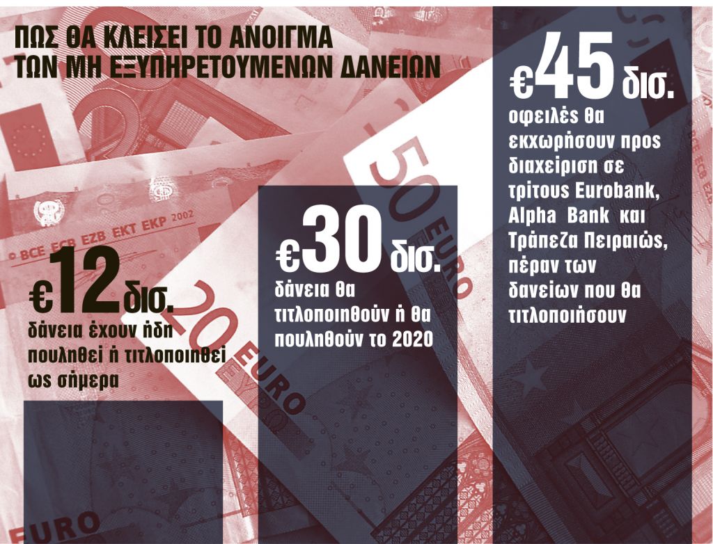 Σε… ξένα χέρια χρέη €90 δισ.