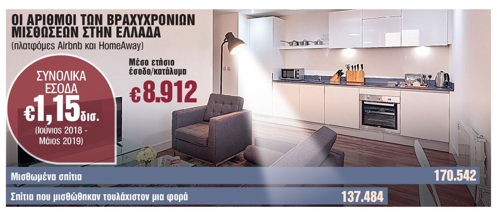 Δικαστήριο έδειξε κόκκινη κάρτα από πολυκατοικία