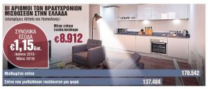 Δικαστική απόφαση – βόμβα αλλάζει τα δεδομένα στις βραχυχρόνιες ενοικιάσεις