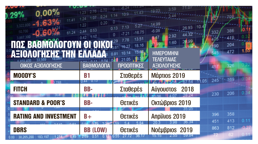 Το στοίχημα των 9 δισ. ευρώ με τις αγορές