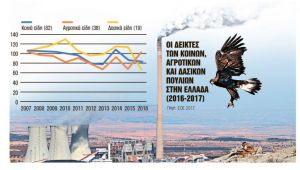 Χάνονται τα πουλιά και οι πεταλούδες