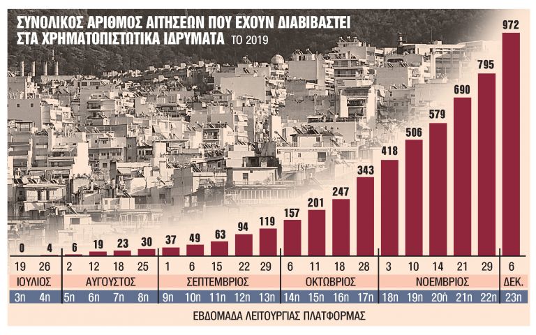 Τελευταία ευκαιρία τεσσάρων μηνών για την πρώτη κατοικία