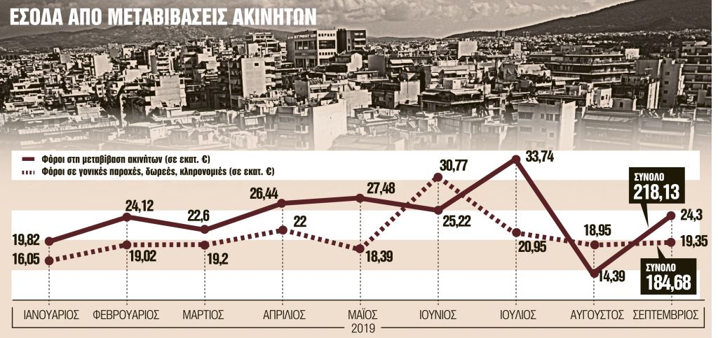 Πυρετός μεταβιβάσεων