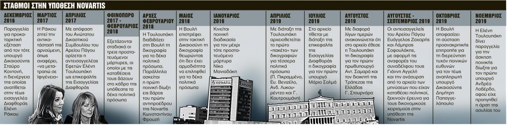 «Χτύπημα» από το FBI στη σκευωρία