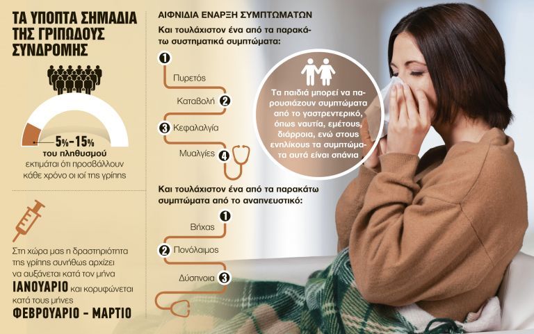 Συναγερμός: Σαρώνει η γρίπη, καμπανάκι από τους επιστήμονες | tanea.gr