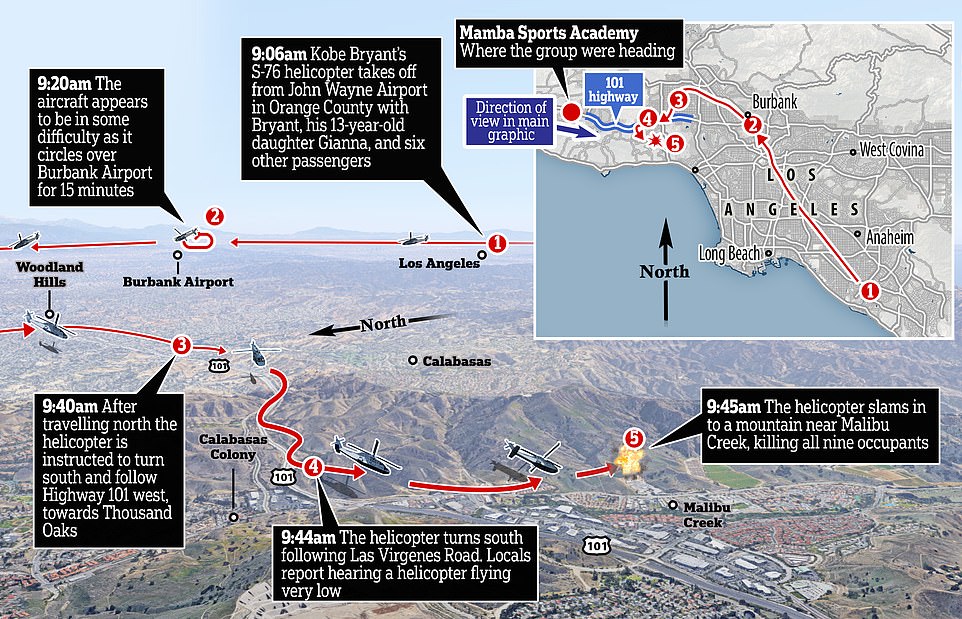 Κόμπι Μπράιαντ: Τα 15 λεπτά τυφλής πτήσης που οδήγησαν στην τραγωδία