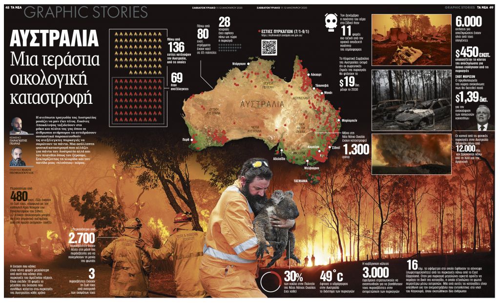 Αυστραλία: Μια τεράστια οικολογική καταστροφή
