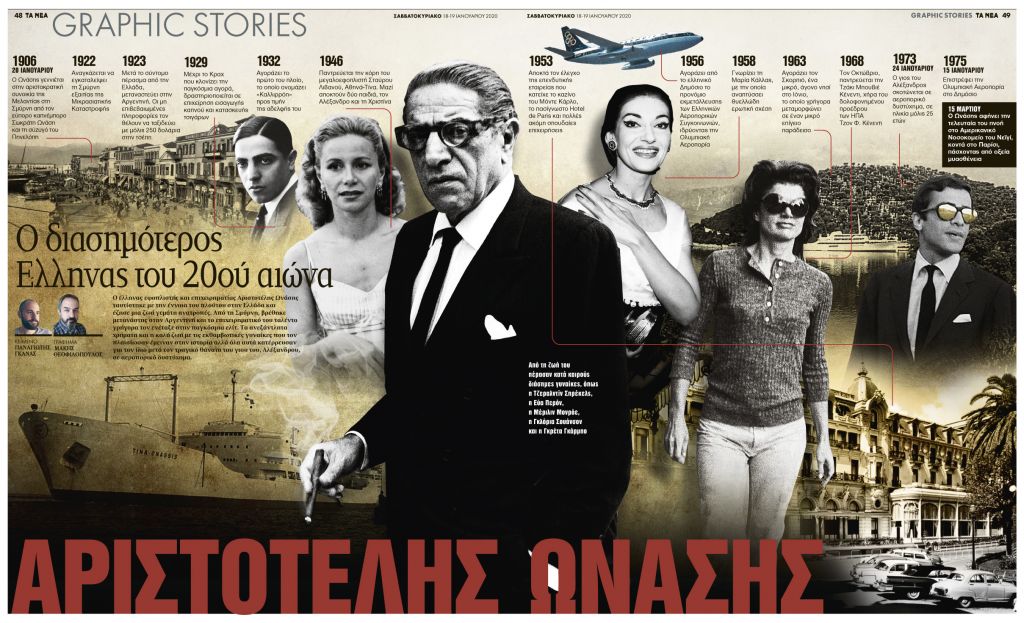 Αριστοτέλης Ωνάσης: Ο διασημότερος Ελληνας του 20ού αιώνα