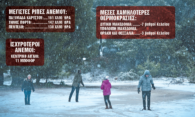 Υπό το μηδέν όλη η Ελλάδα