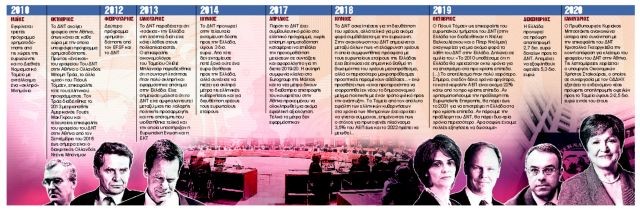 Η αποχώρηση του ΔΝΤ και το τέλος της κρίσης