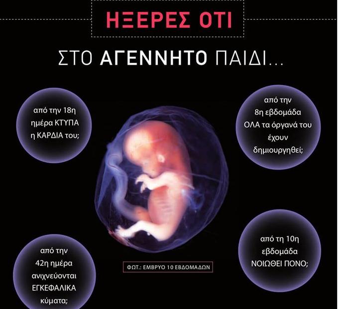 Σε ψευδή δεδομένα βασίστηκαν οι αφίσες κατά των αμβλώσεων στο Μετρό