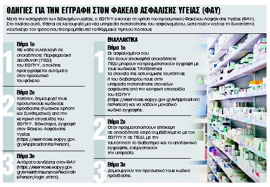 Επιστρέφουν τα ακριβά φάρμακα στα ιδιωτικά φαρμακεία