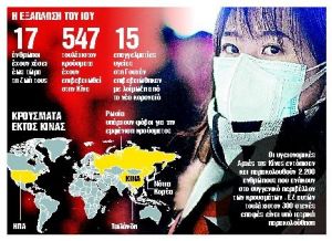 Παγκόσμιος συναγερμός για τον κοροναϊό