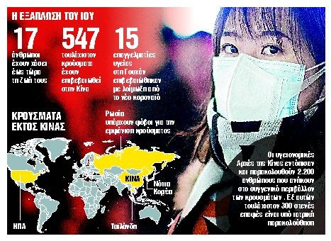 Παγκόσμιος συναγερμός για τον κοροναϊό