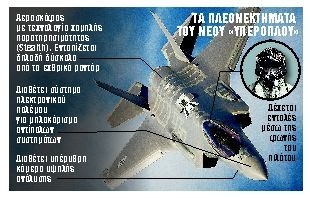 Αλλαγή ισορροπιών στο Αιγαίο με τα F-35