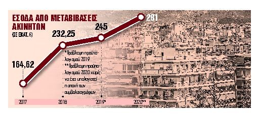 Μπλακάουτ στις μεταβιβάσεις