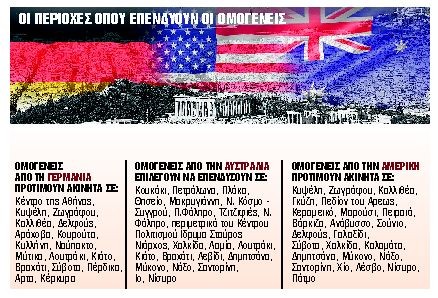 Οι ομογενείς αγοράζουν ακίνητα στην Ελλάδα