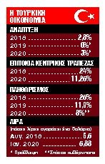 Σημάδια βελτίωσης της οικονομίας