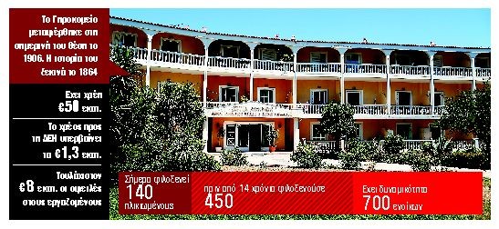 Με 800 ακίνητα βουλιάζει στα χρέη