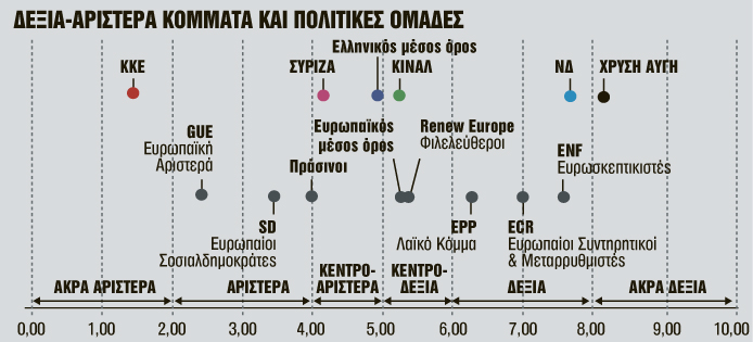 Νιώθουν αριστερά αλλά ψηφίζουν δεξιά