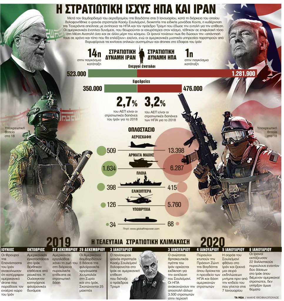 Επικίνδυνες ισορροπίες
