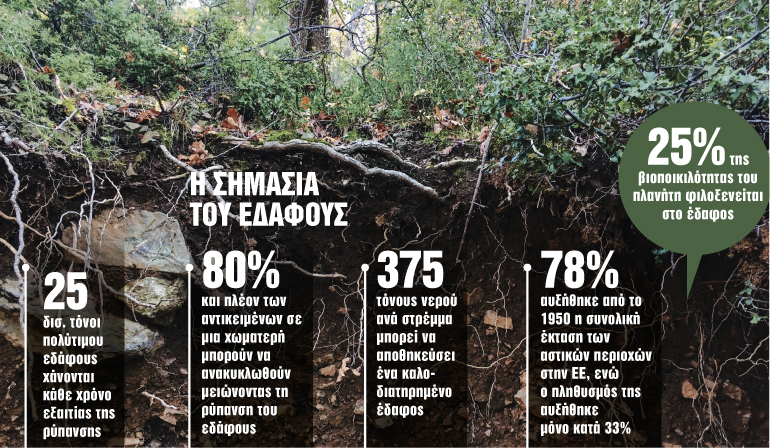 Ο πλανήτης χάνει το χώμα του!