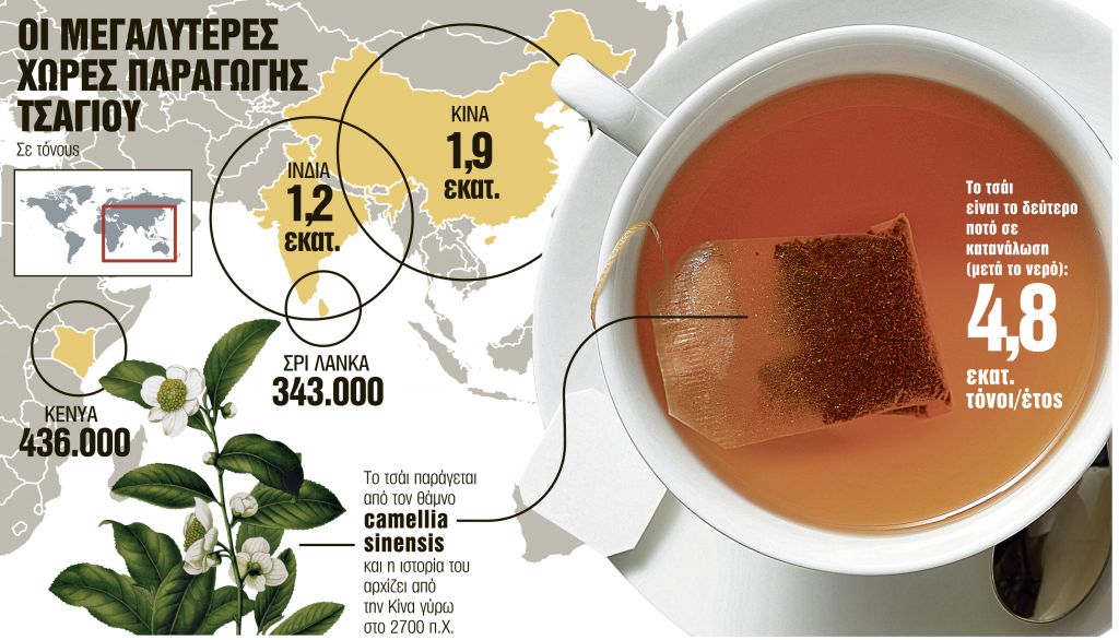 Το τσάι είναι «σύμμαχος» κατά του διαβήτη