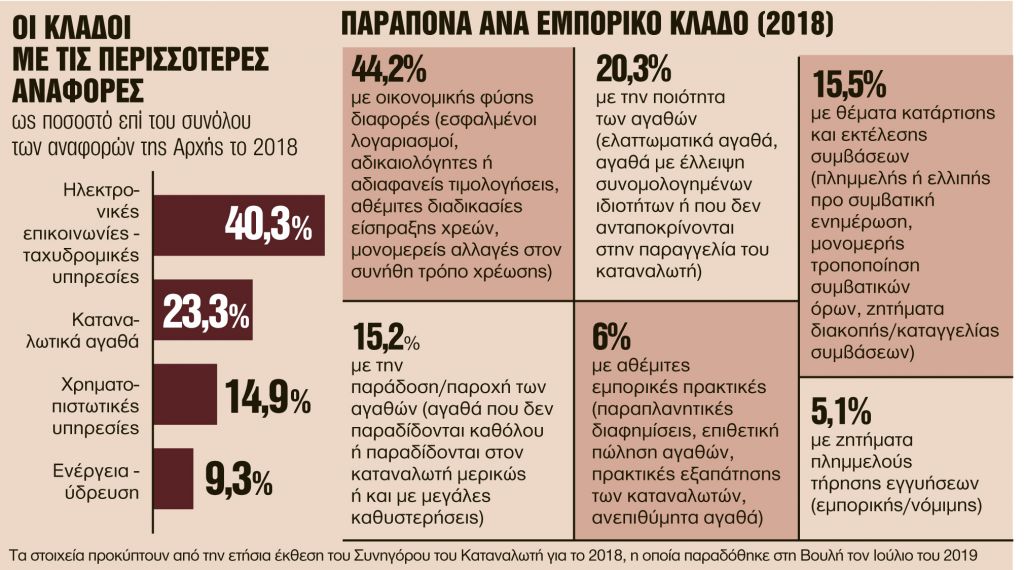 Συναγερμός στα κινητά τηλέφωνα – Τι συμβαίνει με τους πενταψήφιους αριθμούς