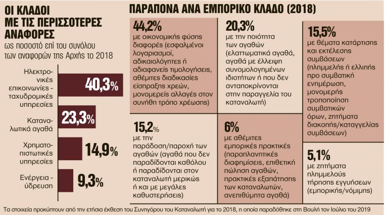 Συναγερμός στα κινητά τηλέφωνα - Τι συμβαίνει με τους πενταψήφιους αριθμούς | tanea.gr