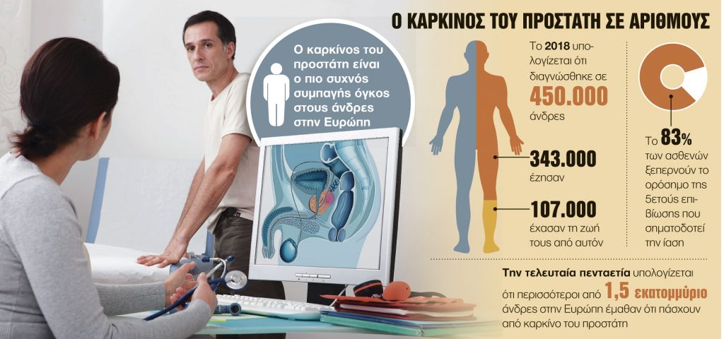 Η μέτρηση του PSA υπό αμφισβήτηση
