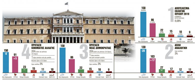 Το πείραμα, το μοντέλο και οι ισορροπίες