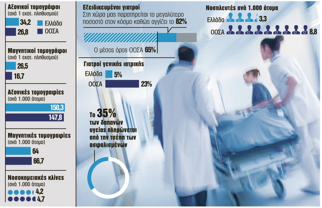 Μαύρη τρύπα στη δωρεάν υγεία