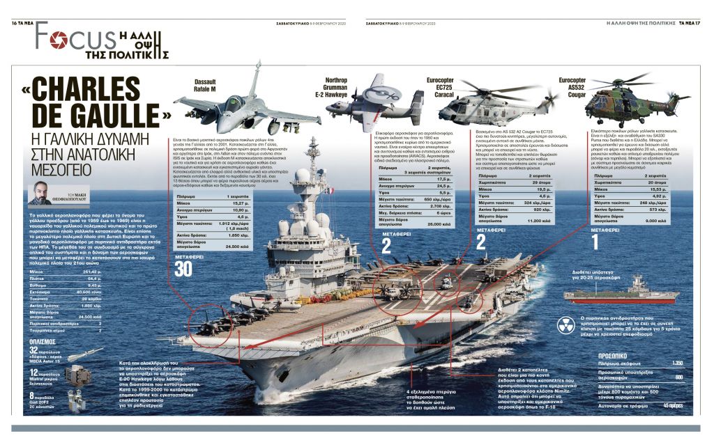 “Charles de Gaulle”: H γαλλική δύναμη στο Ανατολικό Αιγαίο