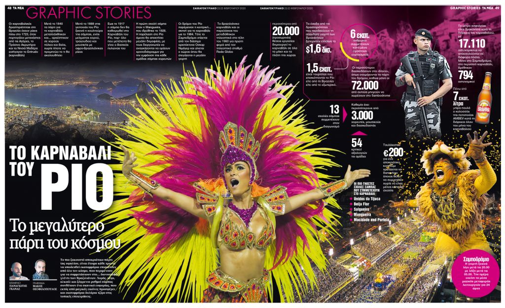 Το καρναβάλι του Ρίο: Το μεγαλύτερο πάρτι του κόσμου