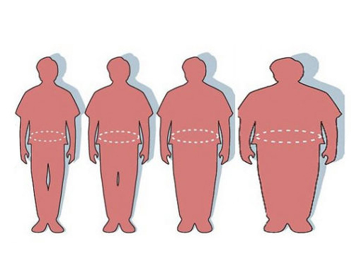 Παχυσαρκία : Σύντομα εξέταση που θα προβλέπει τον κίνδυνο εκδήλωσής της