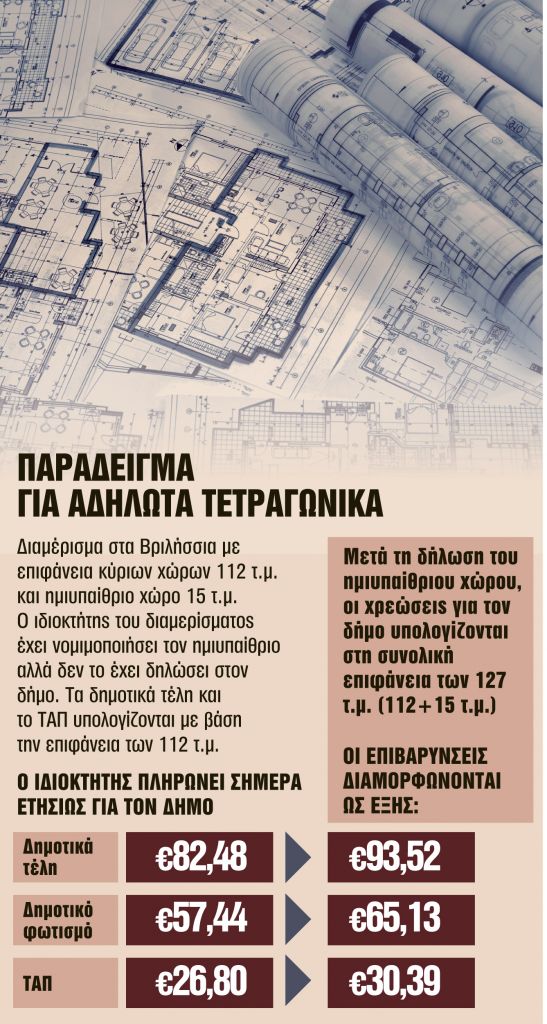 Βήμα βήμα οι διορθώσεις χωρίς πρόστιμα