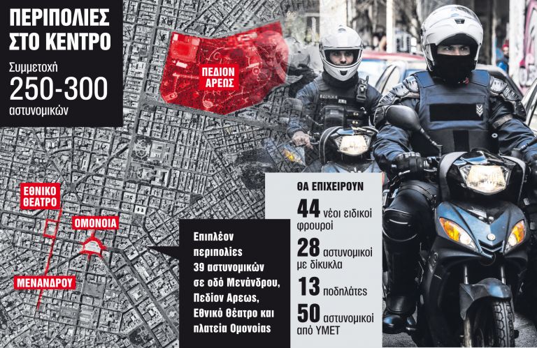 Το σχέδιο της αστυνομίας για το κέντρο της Αθήνας – Αποκαλυπτικό έγγραφο