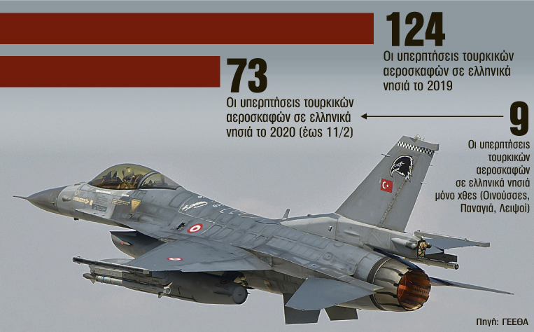 Από την ένταση στο Αιγαίο, στο ραντεβού στις Βρυξέλλες
