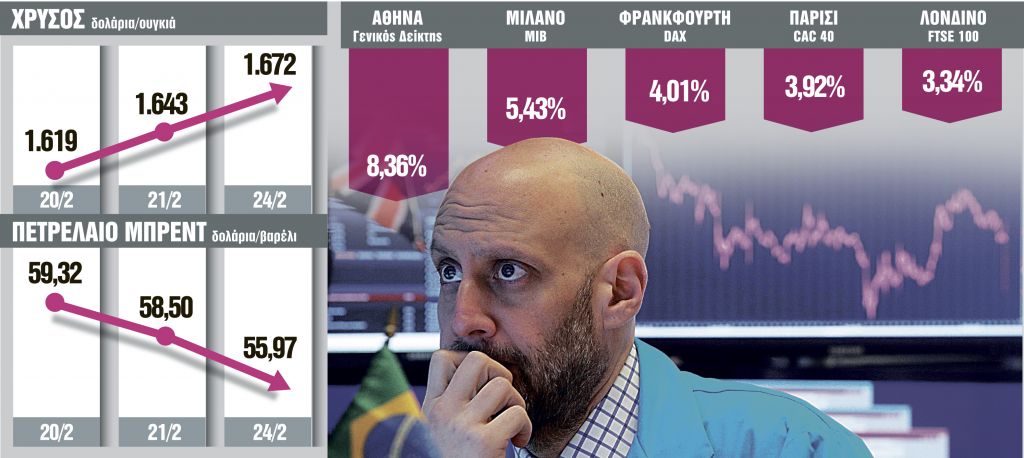 Μίνι κραχ και πανικός στις αγορές