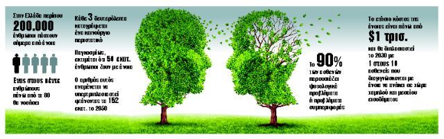 Το άγγιγμα κάνει καλό σε ασθενείς με άνοια