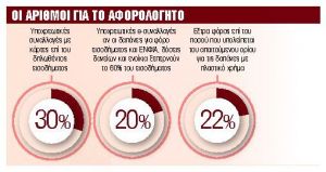 Πριμ για το αφορολόγητο από συναλλαγές με κάρτες