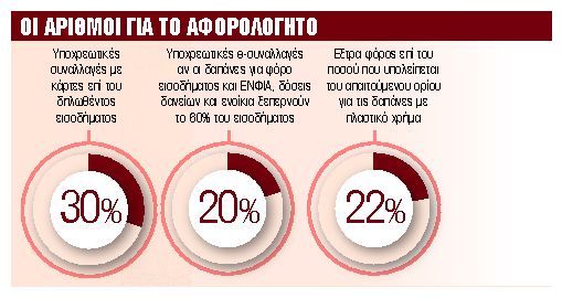 Πριμ για το αφορολόγητο από συναλλαγές με κάρτες