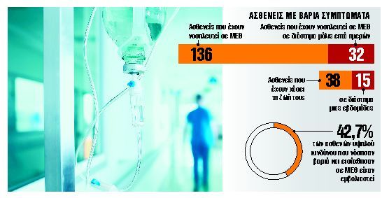 Επιθετικότερη η φετινή γρίπη