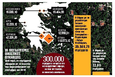 Λύση με τακτοποίηση όπως στα αυθαίρετα